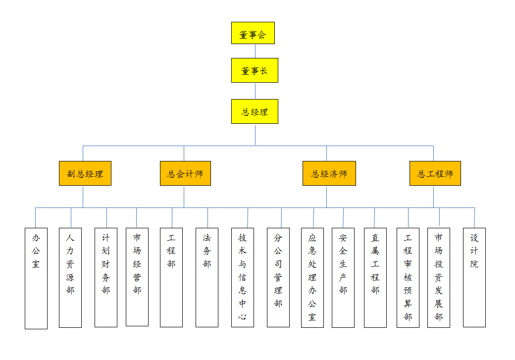 廣西裕華建設(shè)集團有限公司